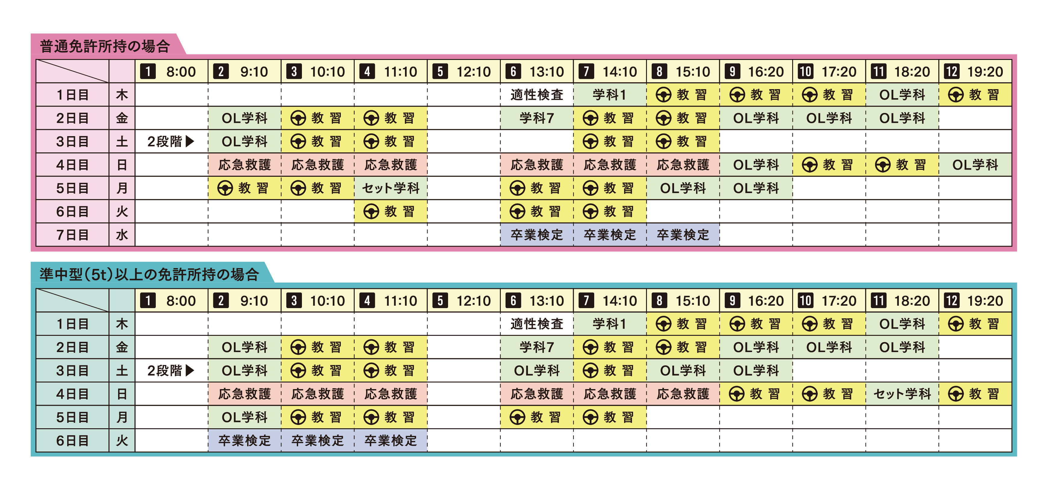 ほめちぎる教習所 伊勢の普通二種免許（AT